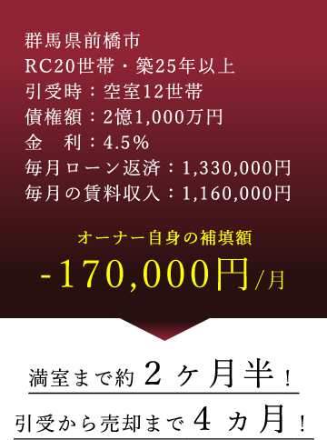 解決実績１、債権額2憶1000万円・金利4.5％。満室まで約2ヵ月半、引受から売却まで4ヶ月。